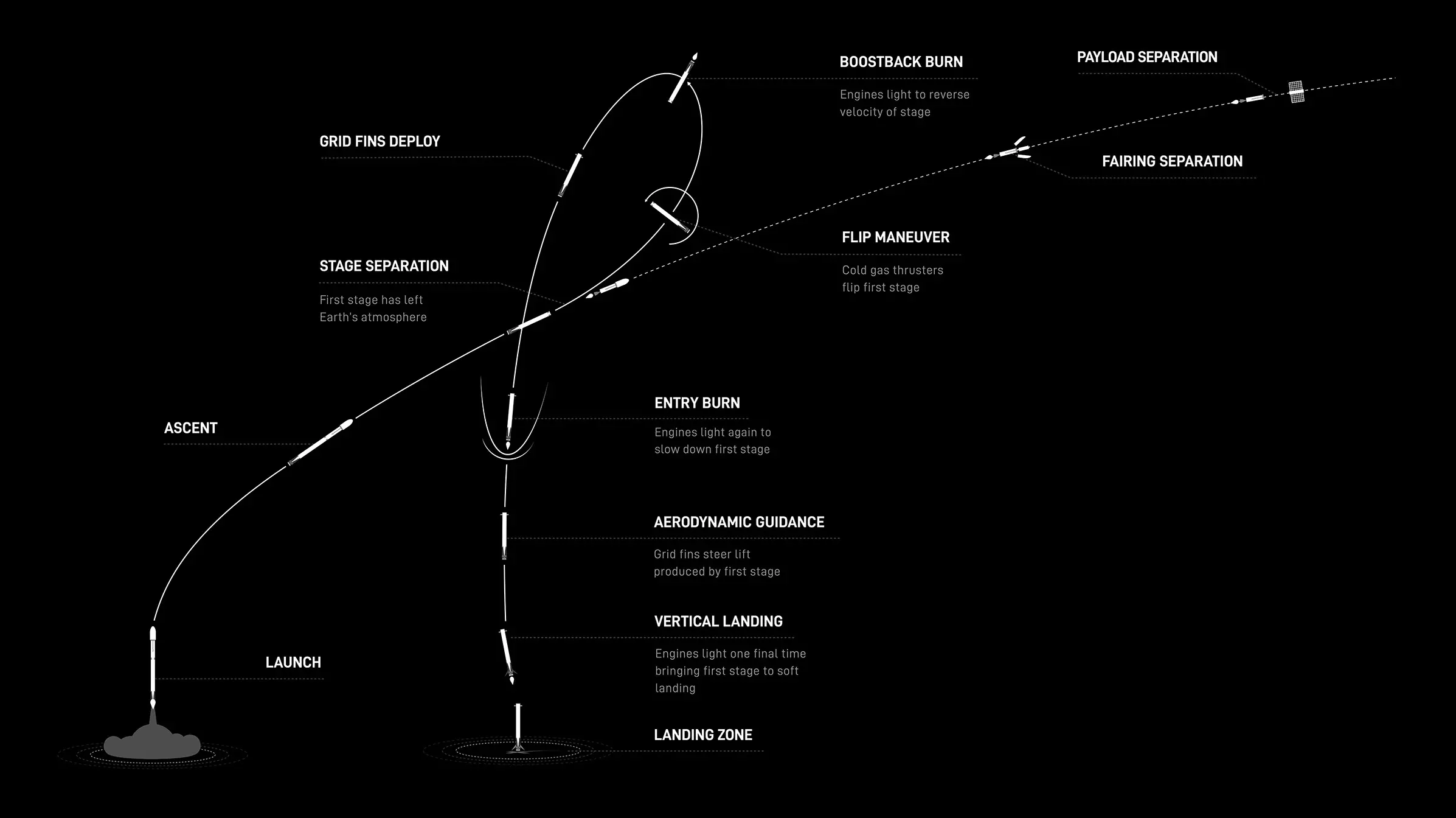 Infographic detailing sequence of events for SPHEREx Mission